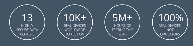 Simplify Your Mobile App Testing Lab